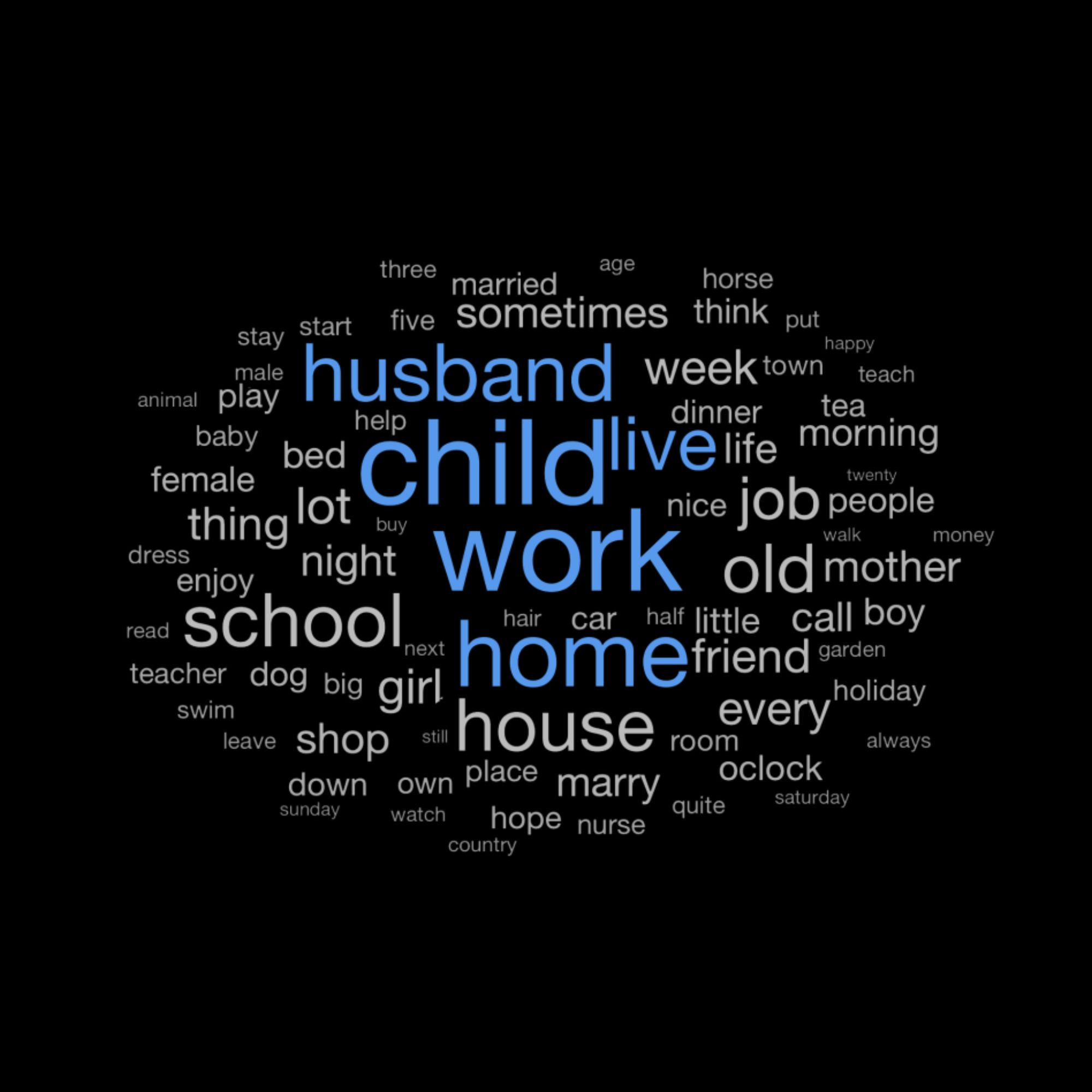 Word cloud showing frequently used words in the essays.