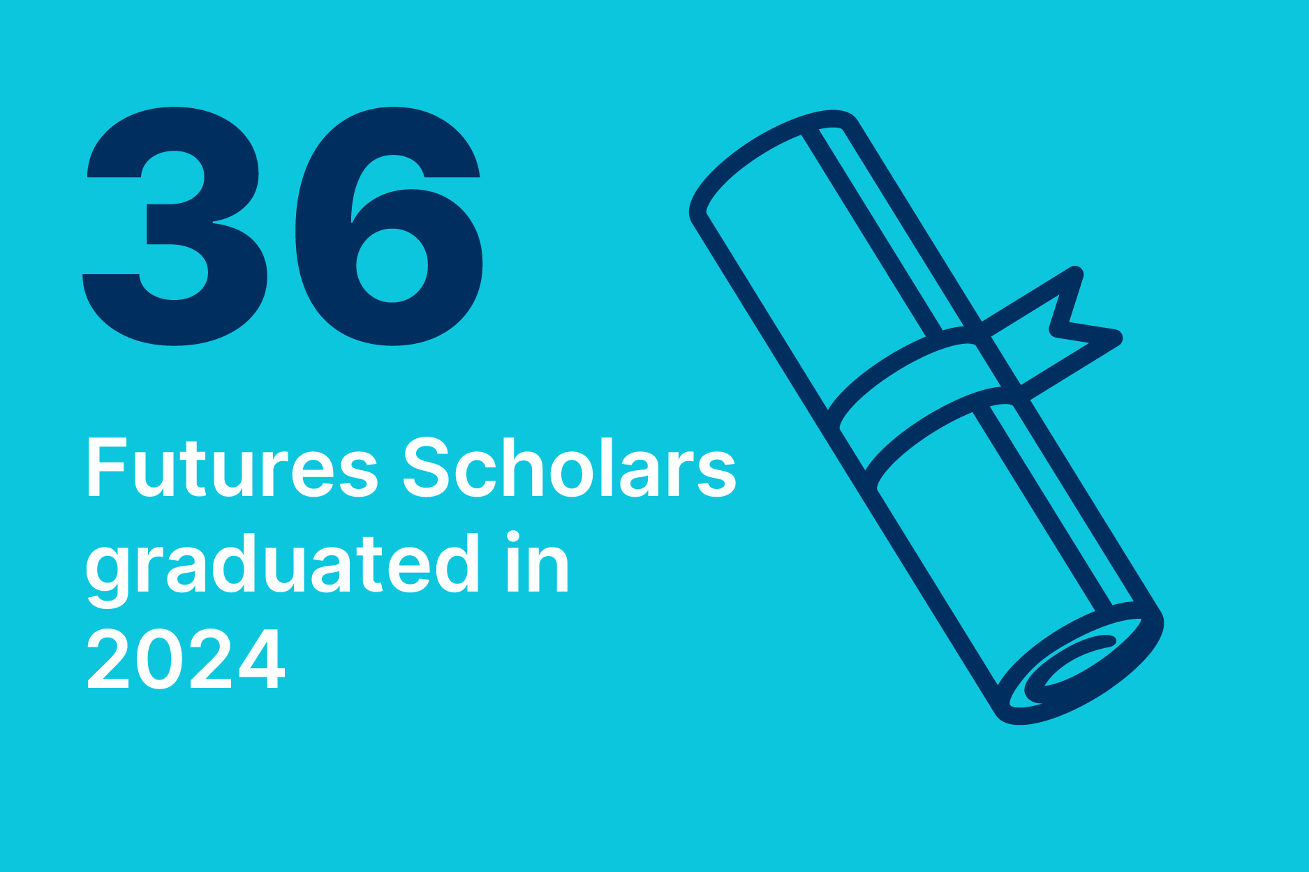 36 Futures Scholars graduated in 2024 