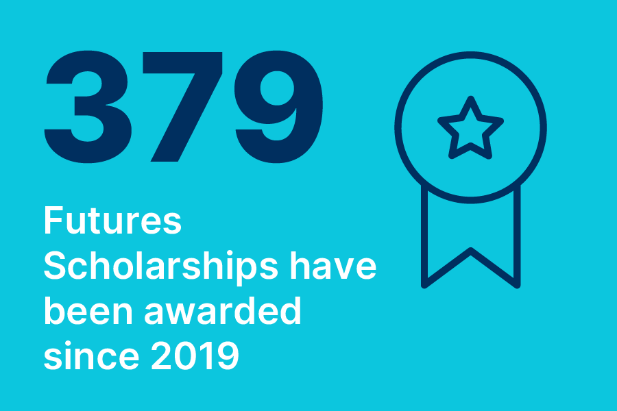 275 Futures Scholarships have been awarded since 2019 