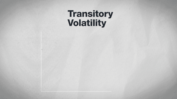 A moving gif of a graph showing Transitory Volatility, showing that short-lived events leading to investor panic would not lead to an intervention by the central Bank of England